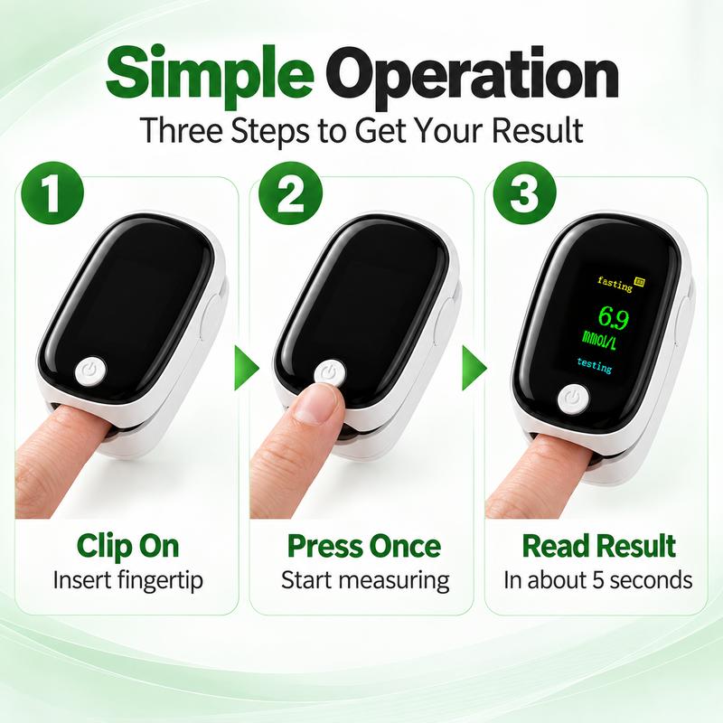 Non-Invasive Fingerstick Blood Glucose Meter—Results in 5 Seconds—The Perfect Gift for Seniors