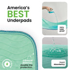 Reusable Waterproof Underpads - Heavy Absorbency Leakproof Pads for Bed, Couch & Floor
