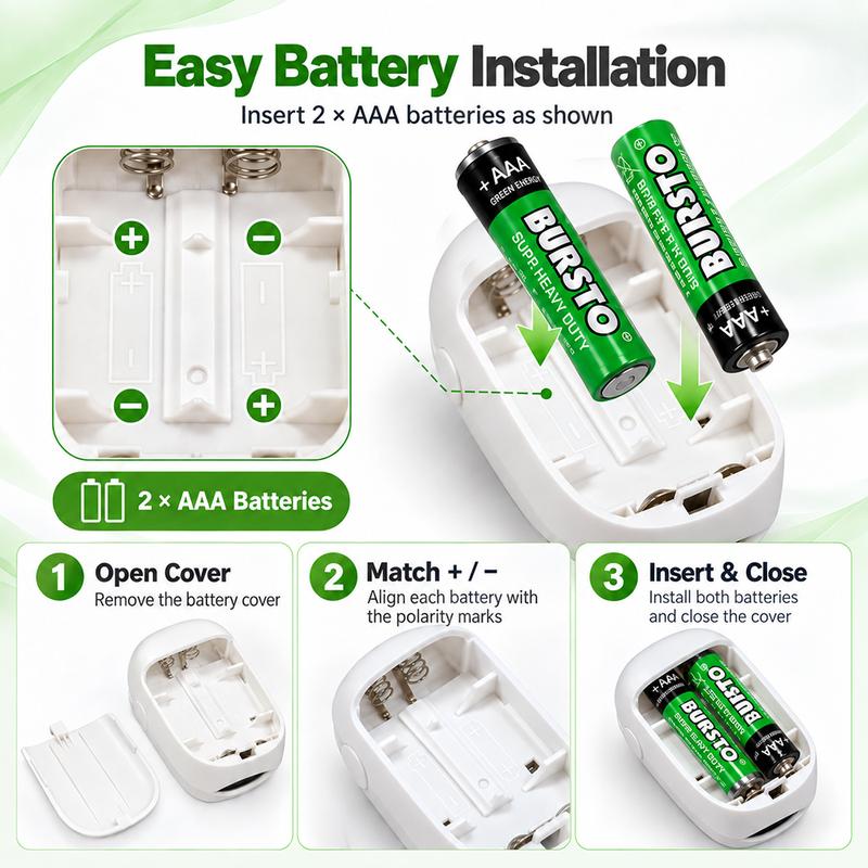 Non-Invasive Fingerstick Blood Glucose Meter—Results in 5 Seconds—The Perfect Gift for Seniors